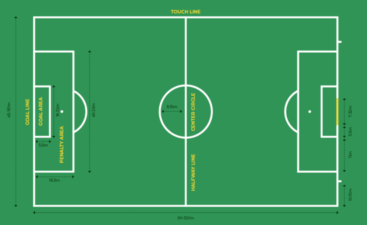 Field Markings dalam Sepak Bola