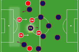 Analisis Peran False Nine dalam Membongkar Low Block Lawan